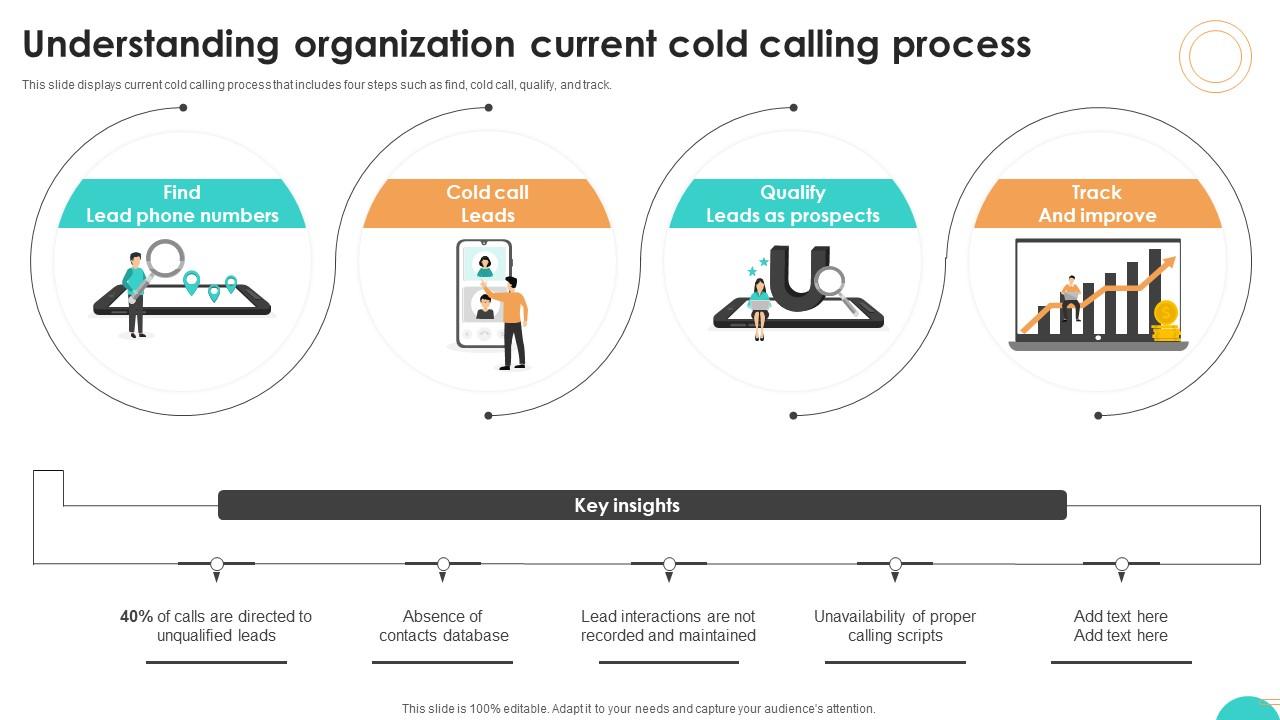 Ultimate Guide To Cold Understanding Organization Current Cold Calling Process SA SS V