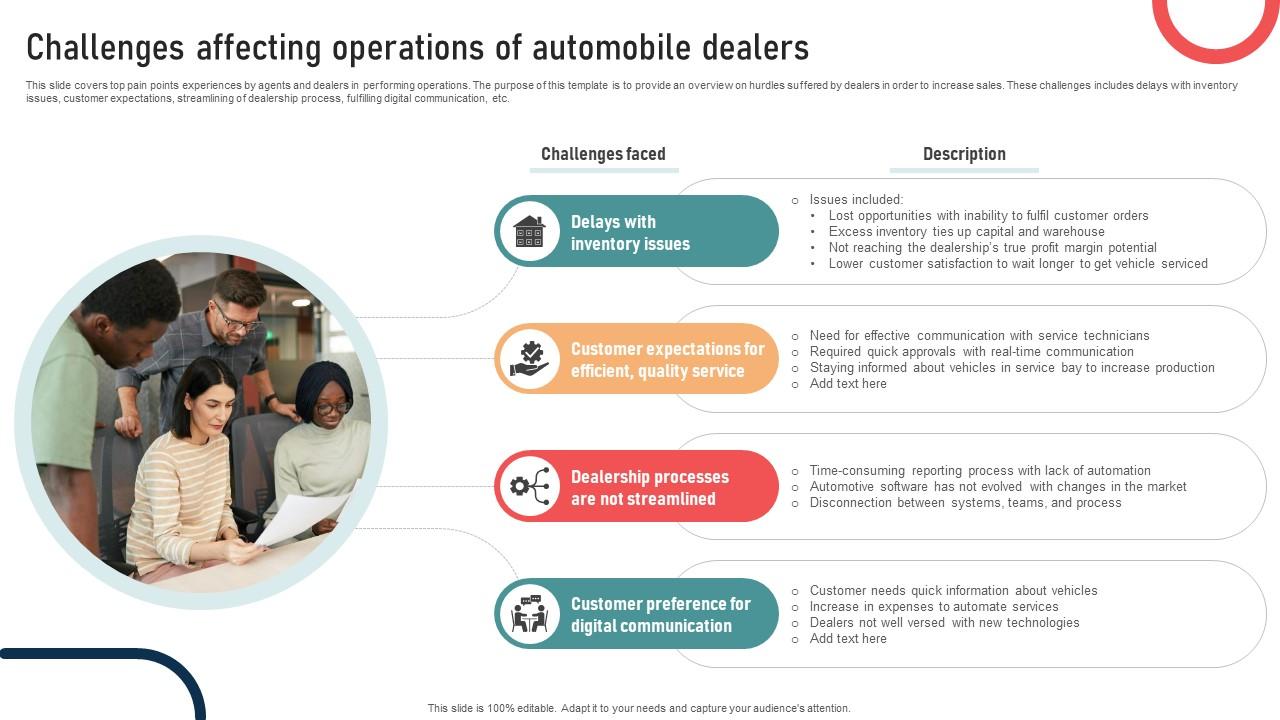 Ultimate Guide To Developing Challenges Affecting Operations Of Automobile Dealers Strategy SS V