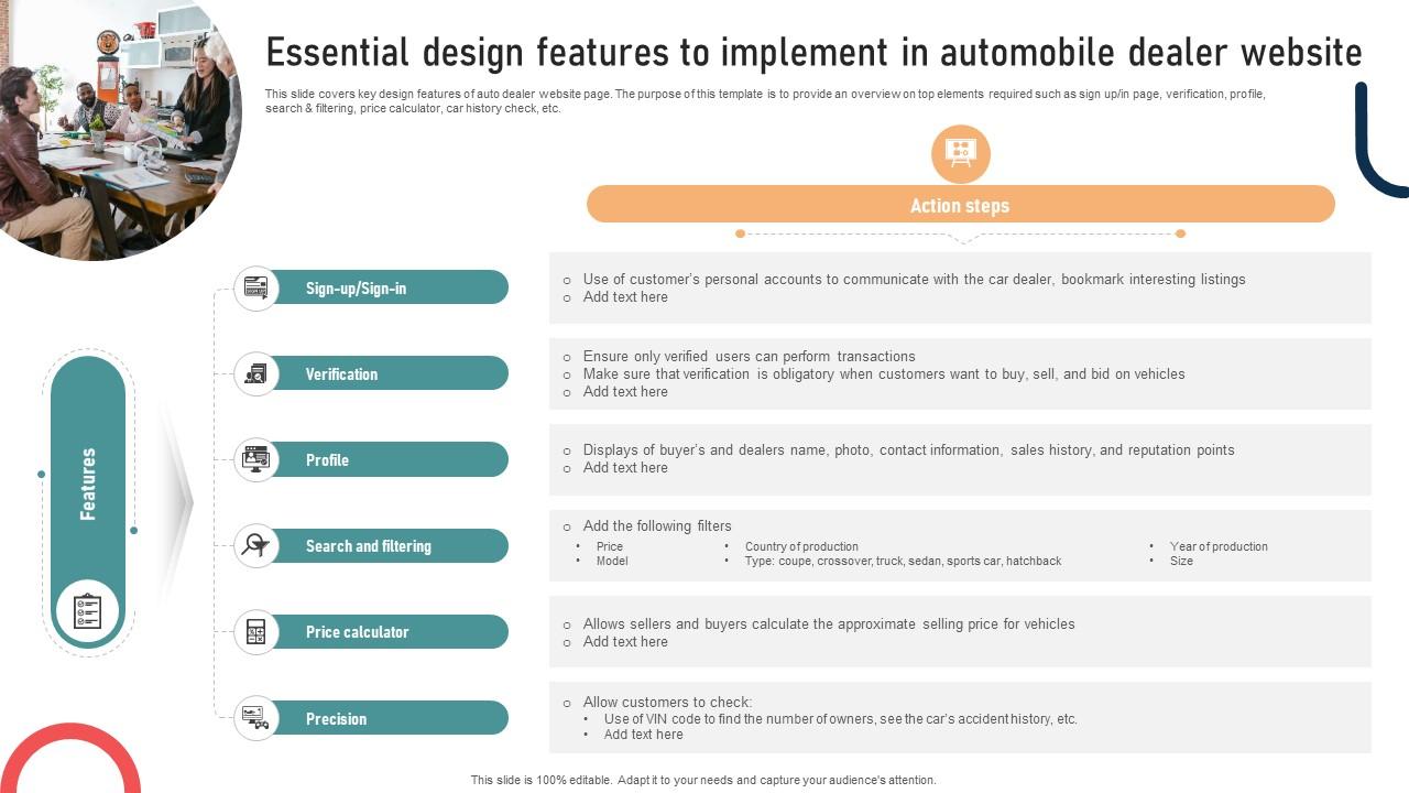 Ultimate Guide To Developing Essential Design Features To Implement In Automobile Dealer Strategy SS V