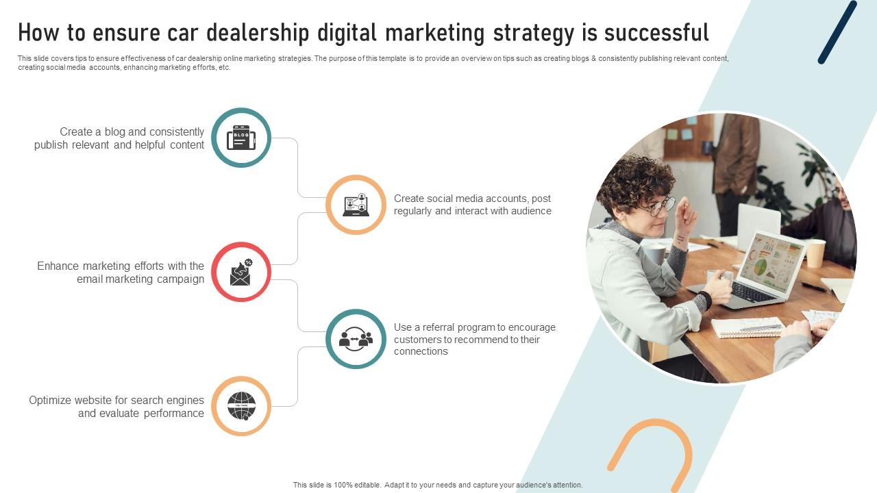 Ultimate Guide To Developing How To Ensure Car Dealership Digital Marketing Strategy SS V