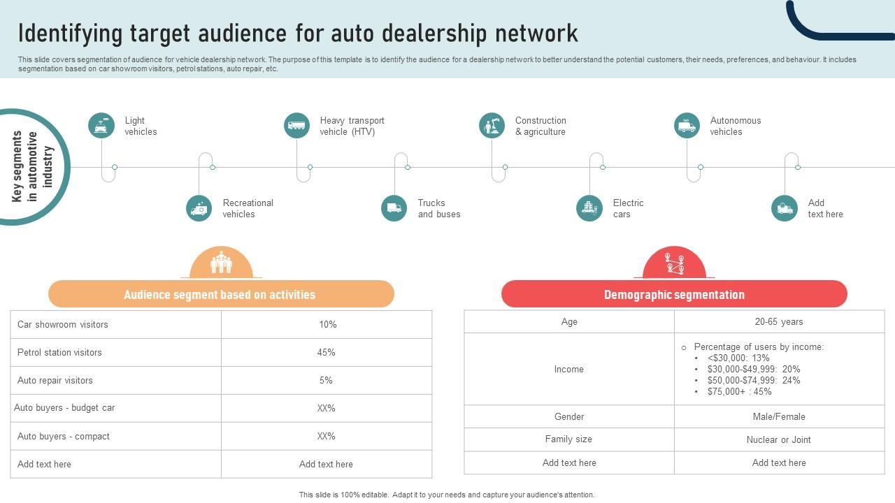 Ultimate Guide To Developing Identifying Target Audience For Auto Dealership Network Strategy SS V
