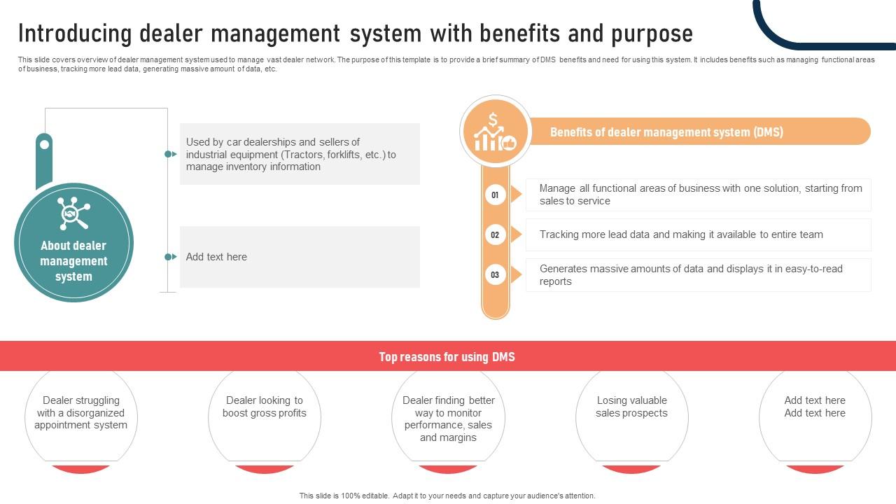 Ultimate Guide To Developing Introducing Dealer Management System With Benefits Strategy SS V