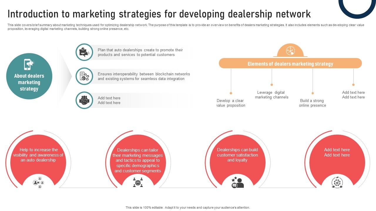 Ultimate Guide To Developing Introduction To Marketing Strategies For Developing Strategy SS V