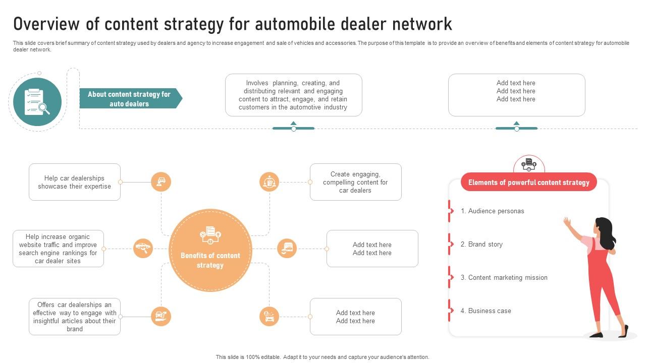 Ultimate Guide To Developing Overview Of Content Strategy For Automobile Dealer Strategy SS V