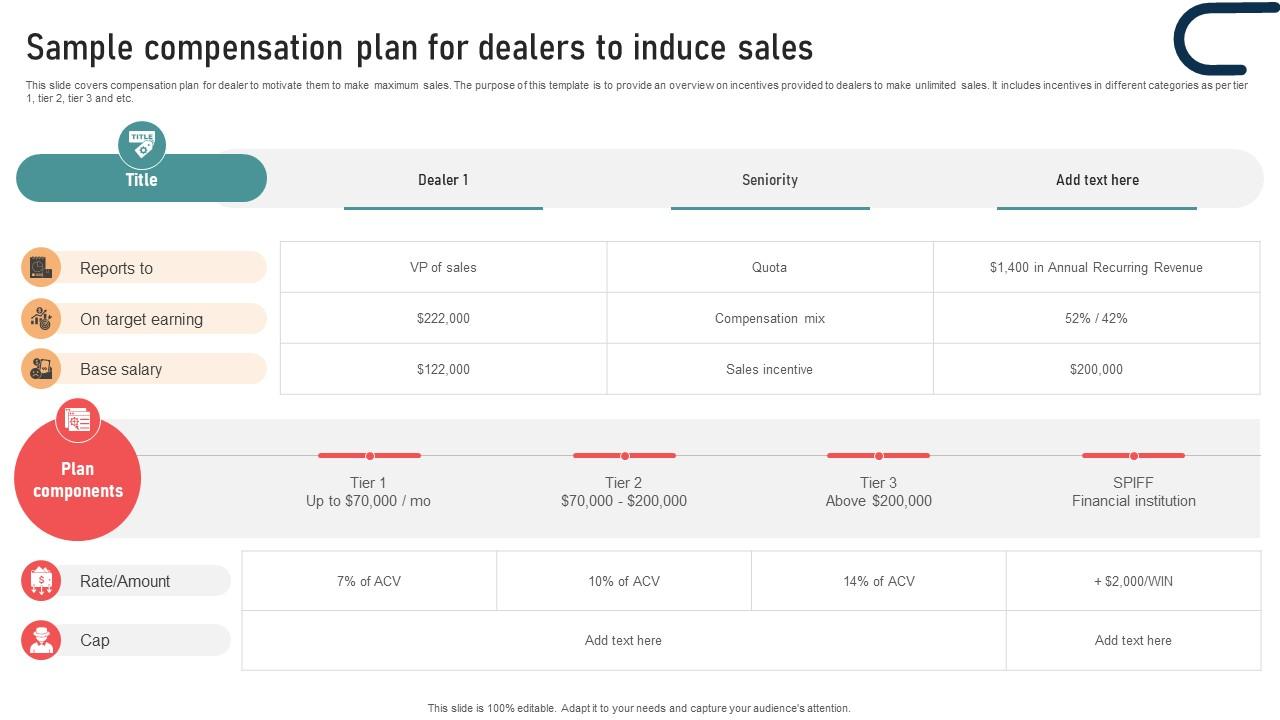 Ultimate Guide To Developing Sample Compensation Plan For Dealers To Induce Sales Strategy SS V