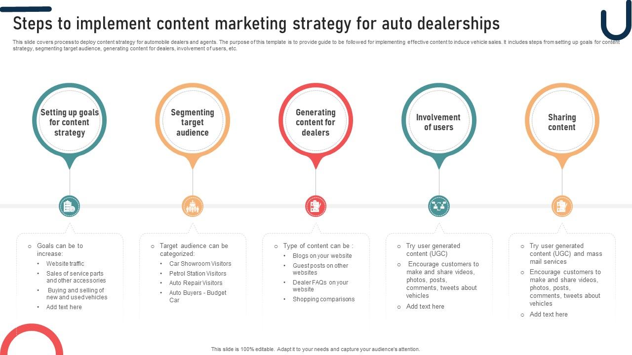 Ultimate Guide To Developing Steps To Implement Content Marketing Strategy For Auto Strategy SS V