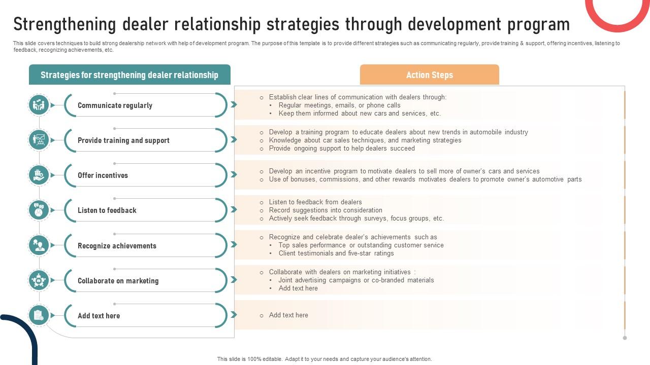 Ultimate Guide To Developing Strengthening Dealer Relationship Strategies Through Strategy SS V