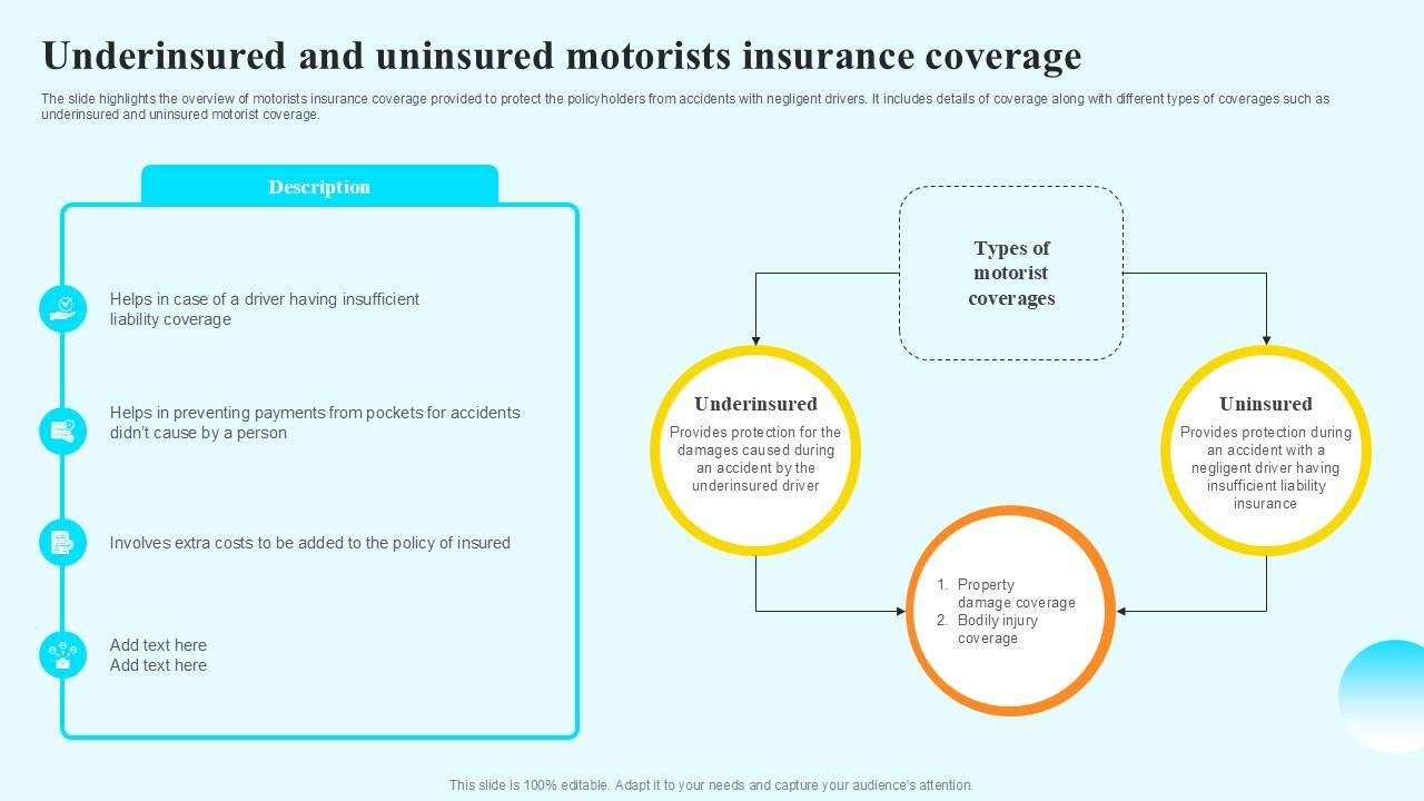 Underinsured And Uninsured Motorists Steps By Step Guide For Claiming Car PPT Presentation