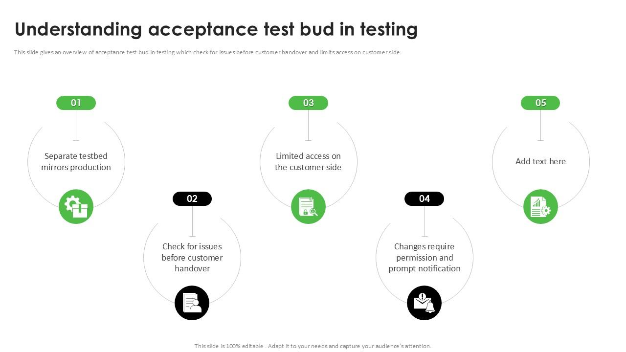 Understanding Acceptance Test Bud In Testing Acceptance Testing PPT Presentation