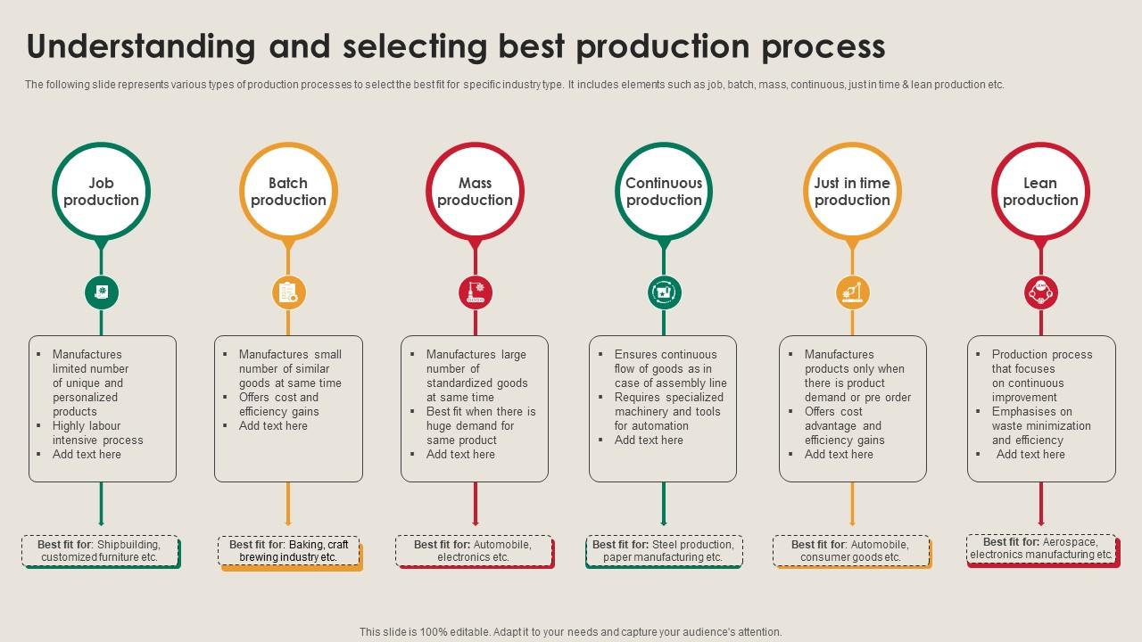 Understanding And Selecting Best Production Manufacturing Strategy Driving Industry 4 0