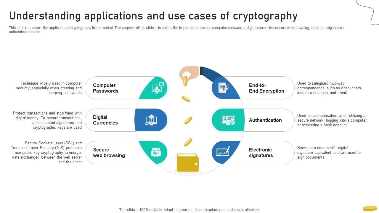 Understanding Applications And Use Cases Of Cryptography Cryptocurrency Management With Blockchain