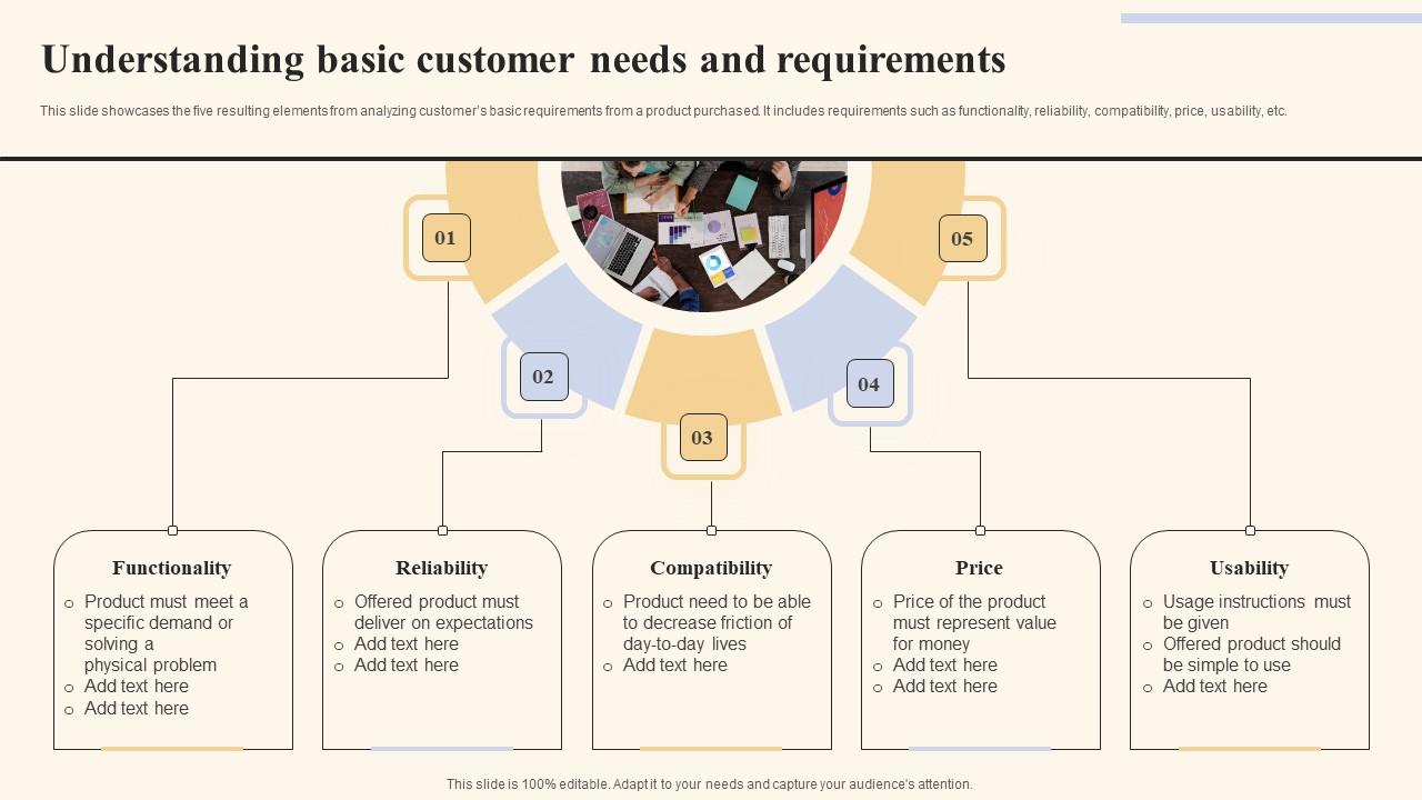 Understanding Basic Customer Holistic Marketing Strategies To Optimize Topics Pdf