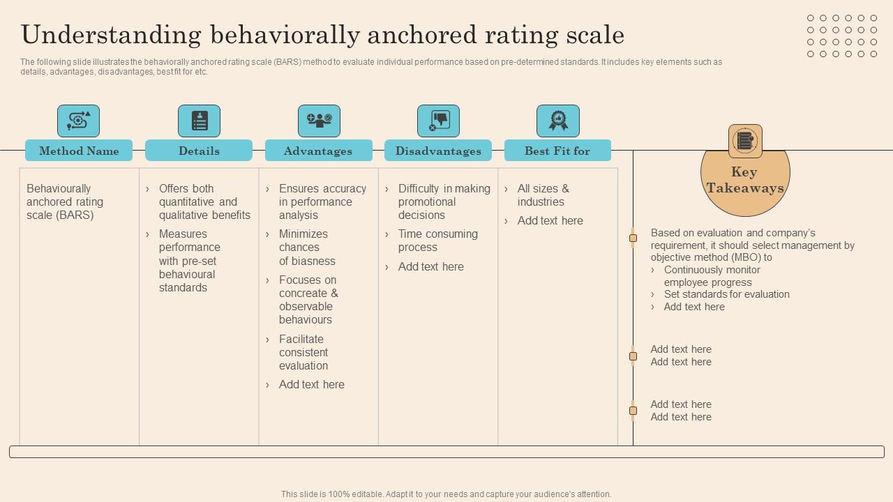 Understanding Behaviorally Anchored Rating Scale Executing Successful Staff Performance Microsoft Pdf