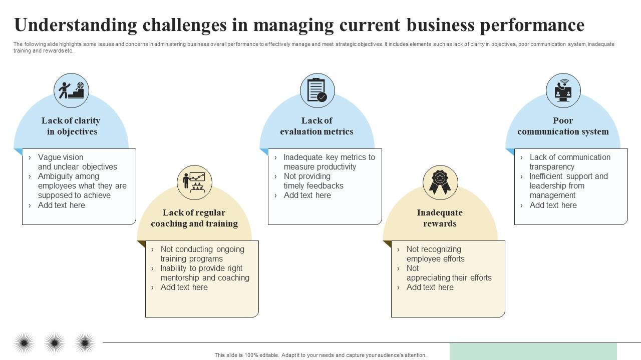 Understanding Challenges In Managing Objectives And Key Result Methodology For Business