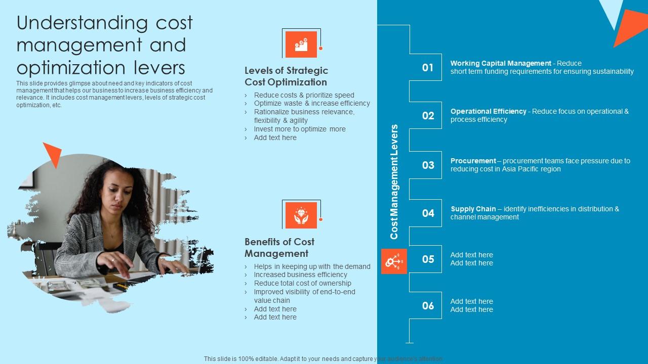 Understanding Cost Management And Optimization Tactical Financial Governance Themes Pdf