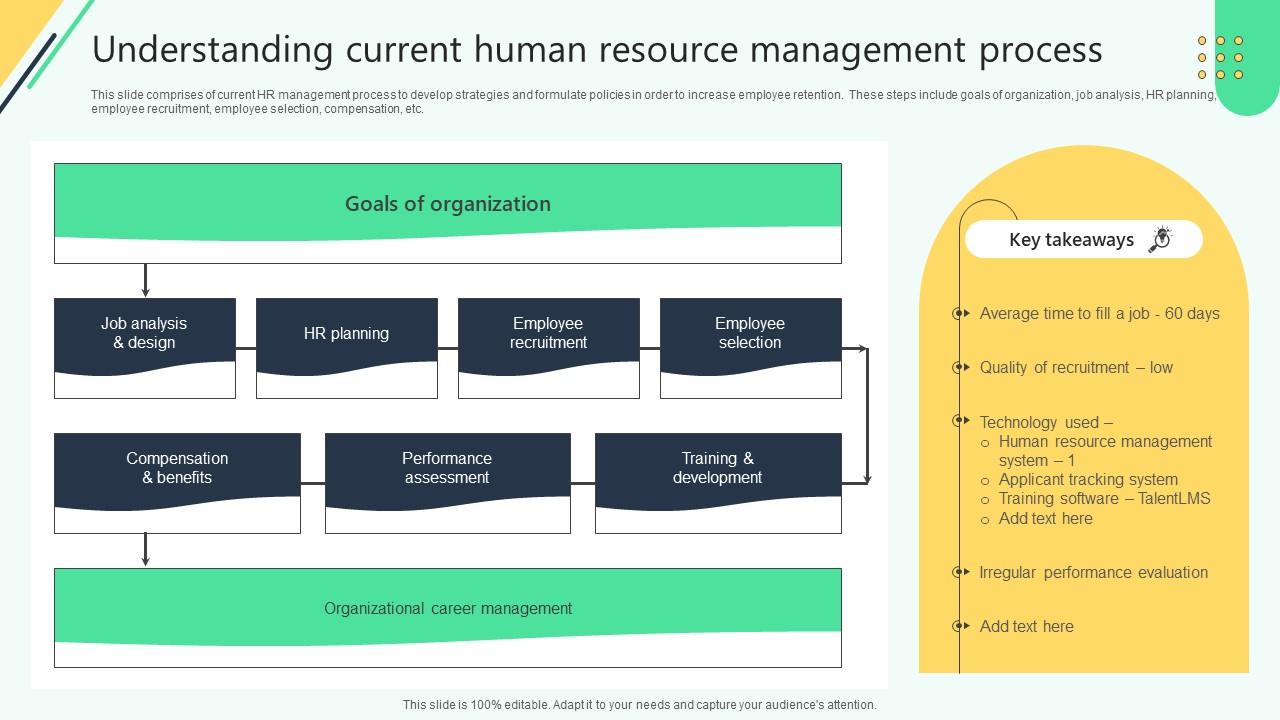 Understanding Current Human Resource Management Analysing Hr Data For Effective Decision Making