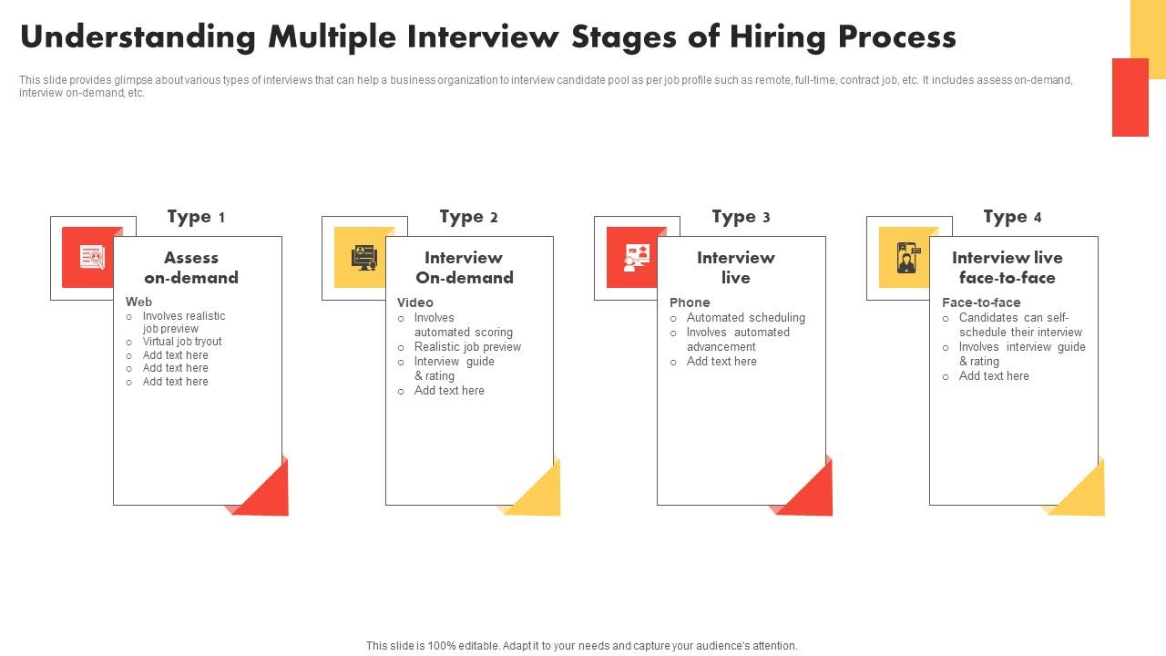 Understanding Multiple Interview Modern And Advanced HR Recruitment Portrait Pdf
