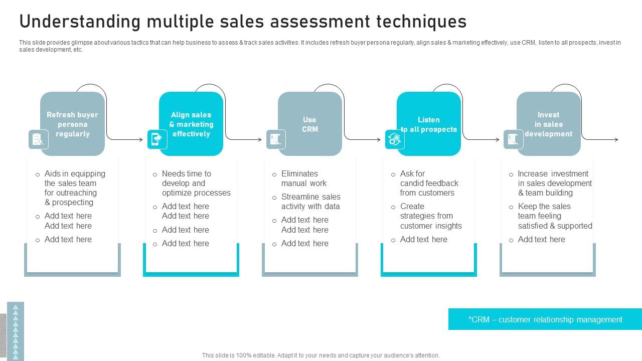 Understanding Multiple Sales Business Sales Enhancement Campaign Sample Pdf