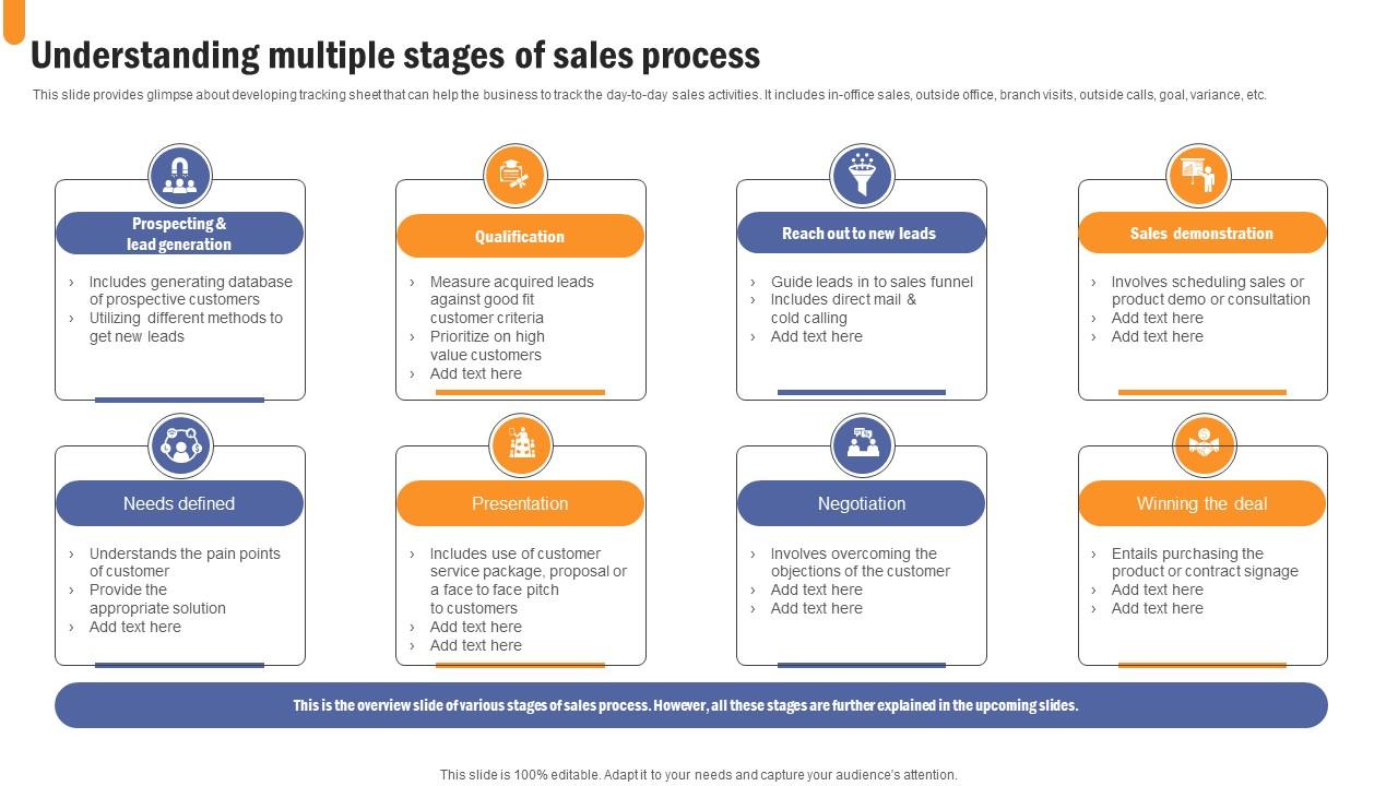 Understanding Multiple Stages Developing Extensive Sales And Operations Strategy Elements Pdf
