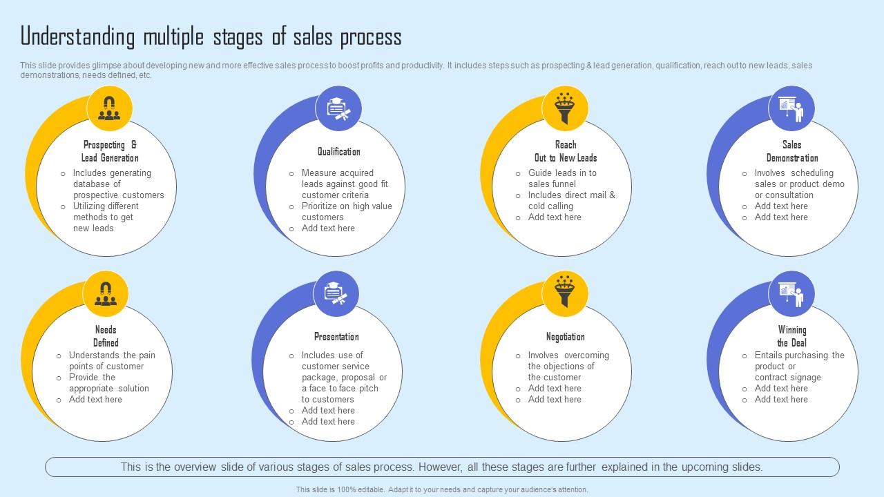 Understanding Multiple Stages Effective Sales Strategy To Enhance Customer Retention Microsoft Pdf