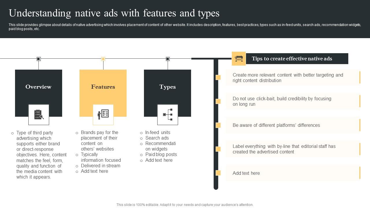 Understanding Native Ads Comprehensive Guide For Paid Media Marketing Strategies Background Pdf