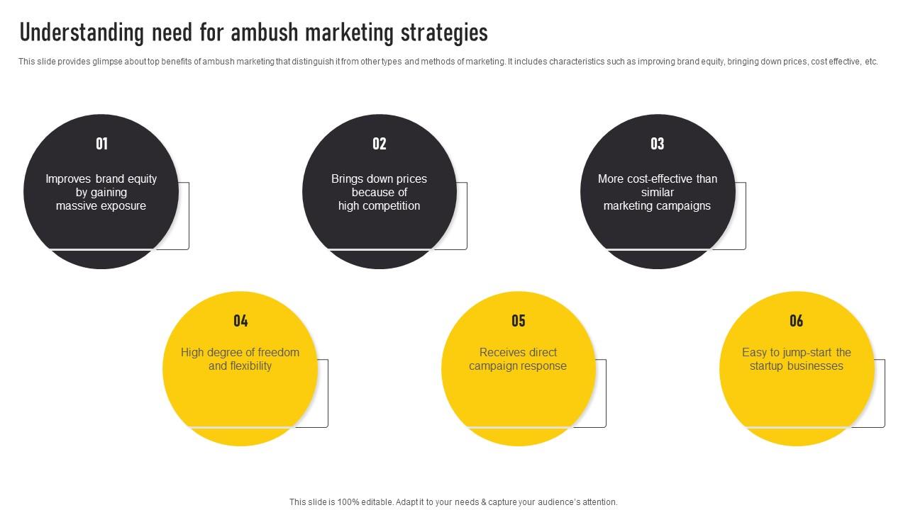 Understanding Need For Ambush Marketing Strategies Automate Guerrilla Promotional Designs Pdf