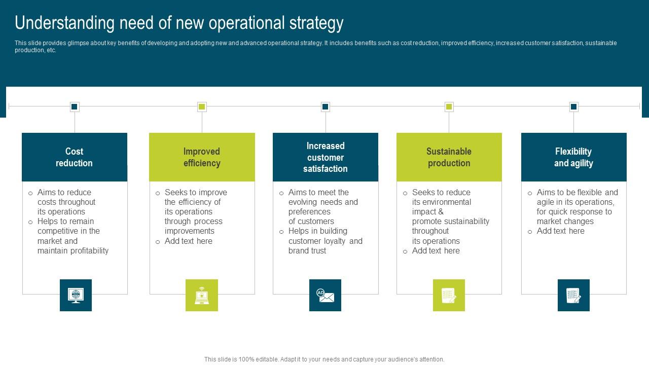 Understanding Need Of New Operational Strategy Developing Extensive Plan For Operational Microsoft Pdf
