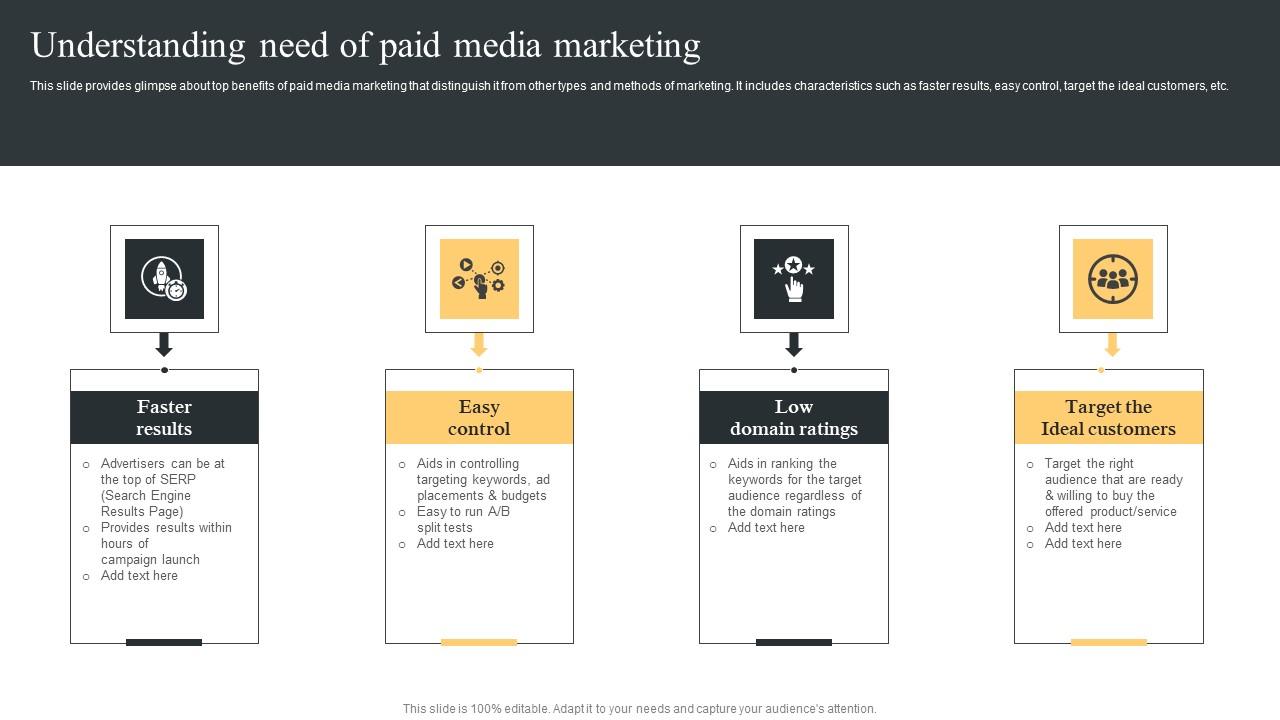 Understanding Need Of Paid Comprehensive Guide For Paid Media Marketing Strategies Ideas Pdf