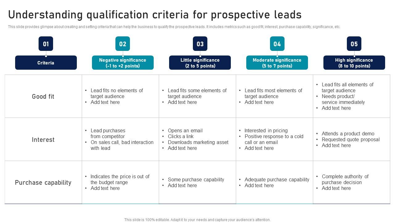 Understanding Qualification Criteria Strategic Sales Plan To Enhance Background Pdf