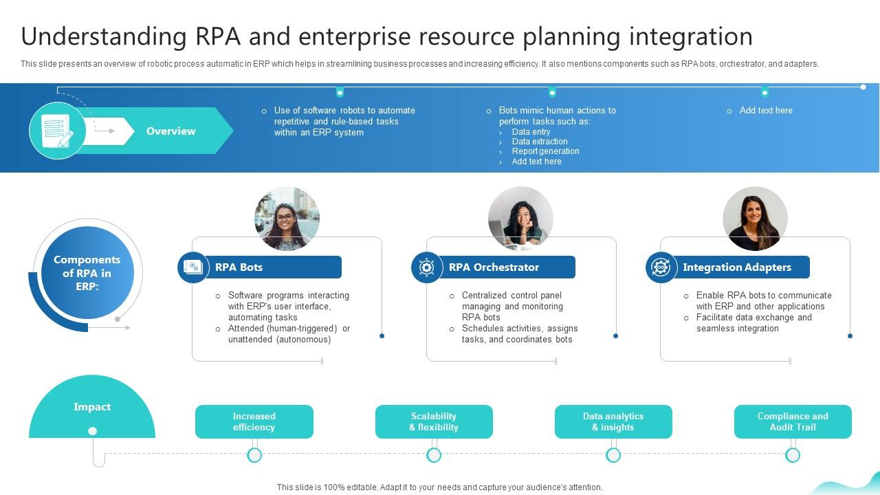 Understanding Rpa And Enterprise Resource Planning Erp And Digital Transformation For Maximizing DT SS V
