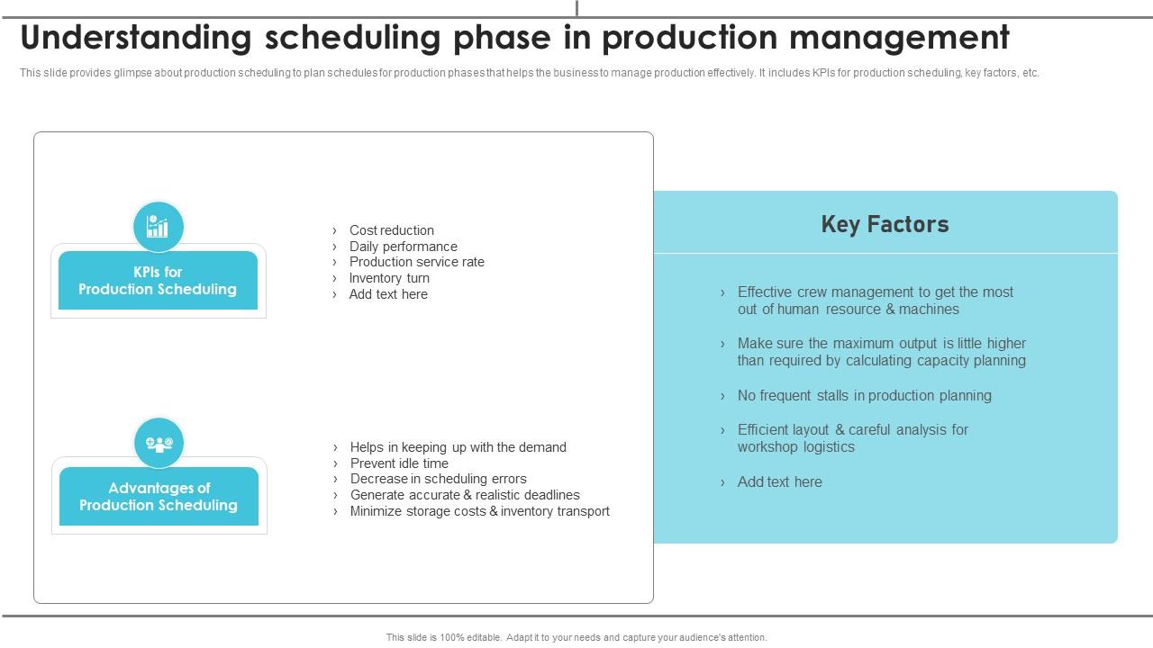 Understanding Scheduling Phase In Production Streamlining Production Operational Slides PDF