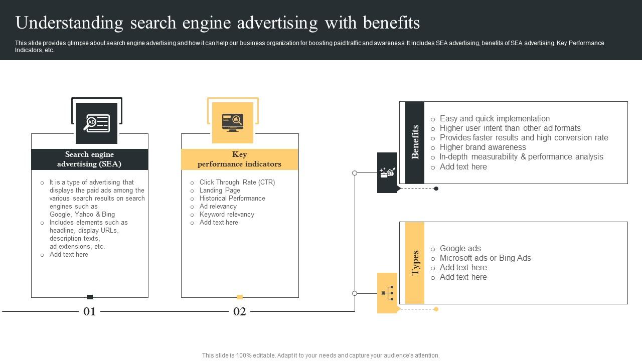 Understanding Search Engine Comprehensive Guide For Paid Media Marketing Strategies Mockup Pdf