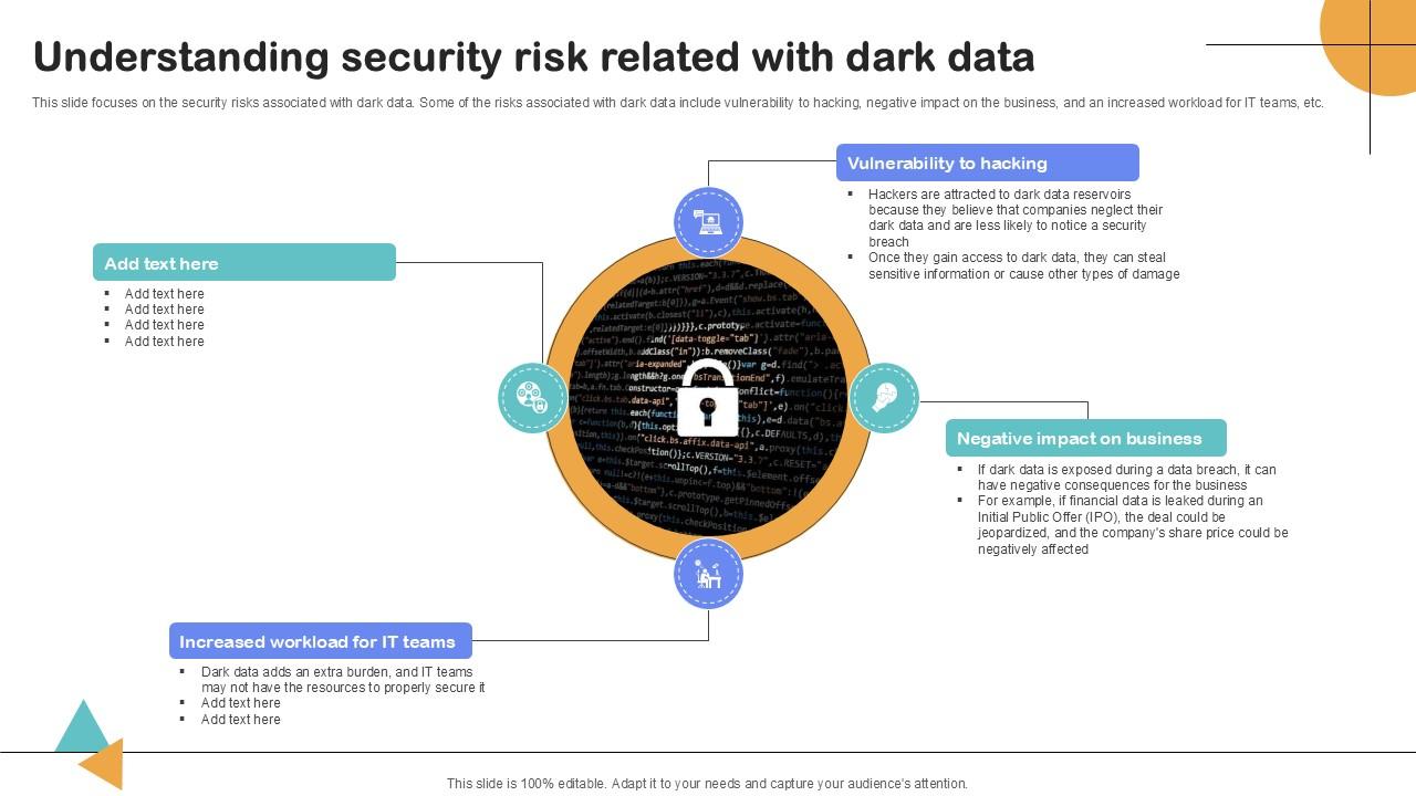 Understanding Security Risk Related Importance Of Unstructured Data Ppt Sample