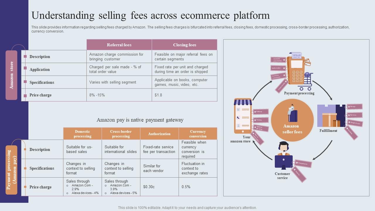 Understanding Selling Fees Across Ecommerce Amazons Journey For Becoming Portrait PDF