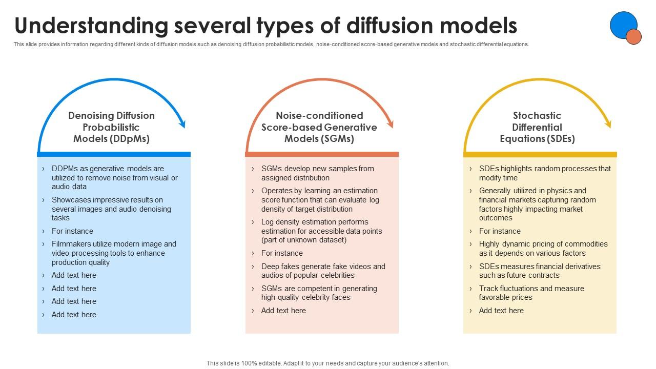 Understanding Several Types Of Diffusion Generative AI For Better Productivity AI SS V