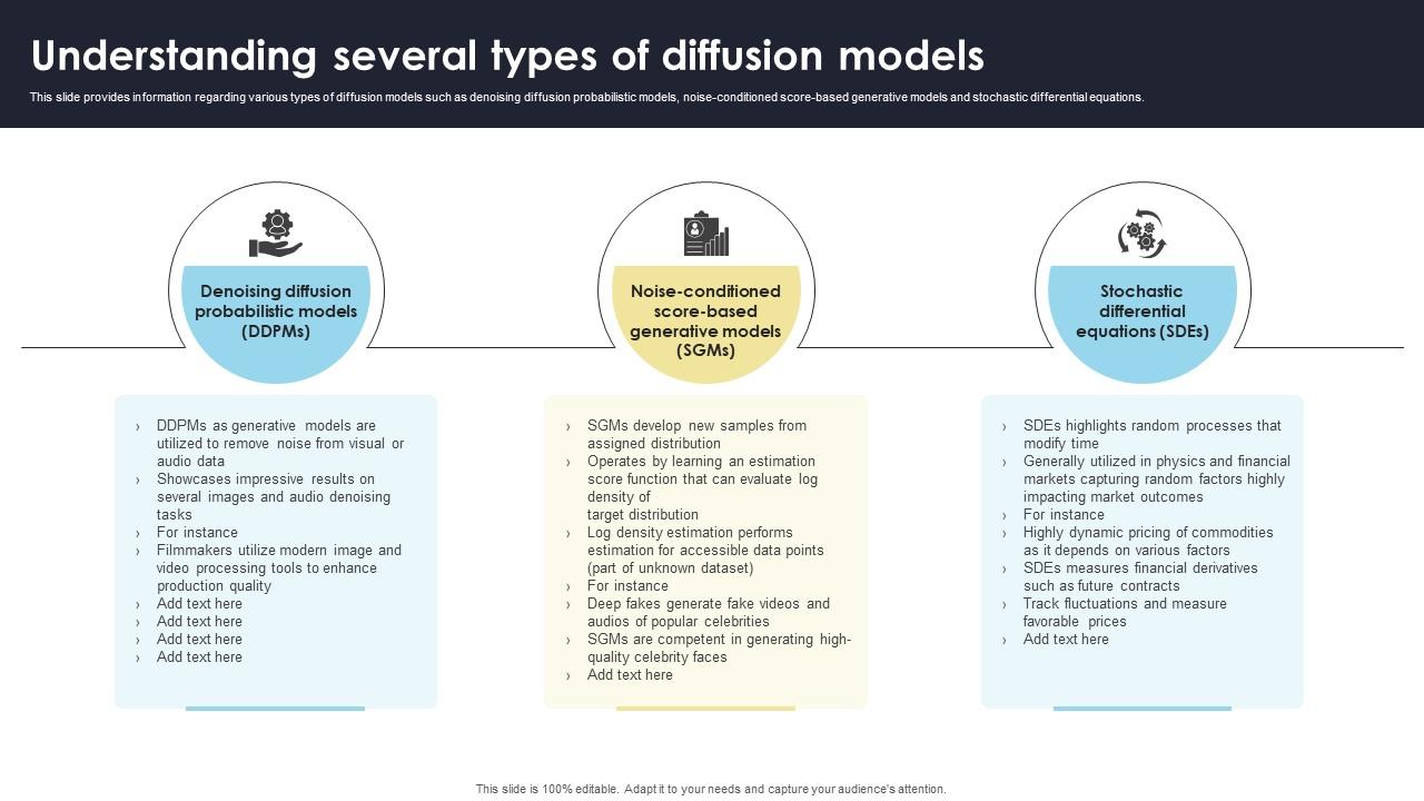 Understanding Several Types Of Diffusion Models How Generative AI Tools Work AI SS V