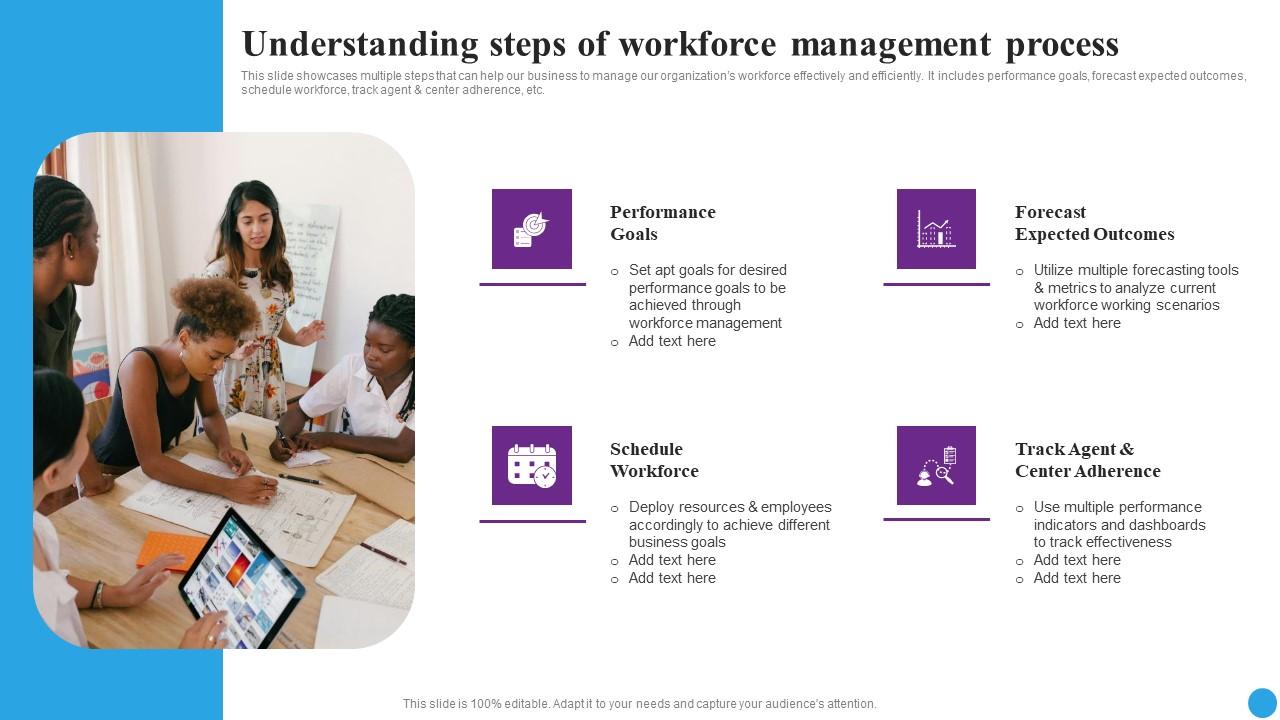 Understanding Steps Of Workforce Strategic Approaches To Streamline Structure Pdf
