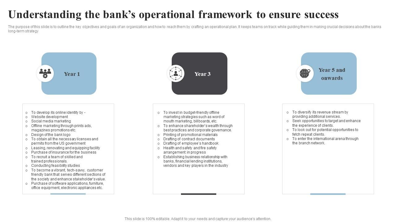 Understanding The Banks Operational Banking Start Up B Plan Go To Market Strategy Guidelines Pdf