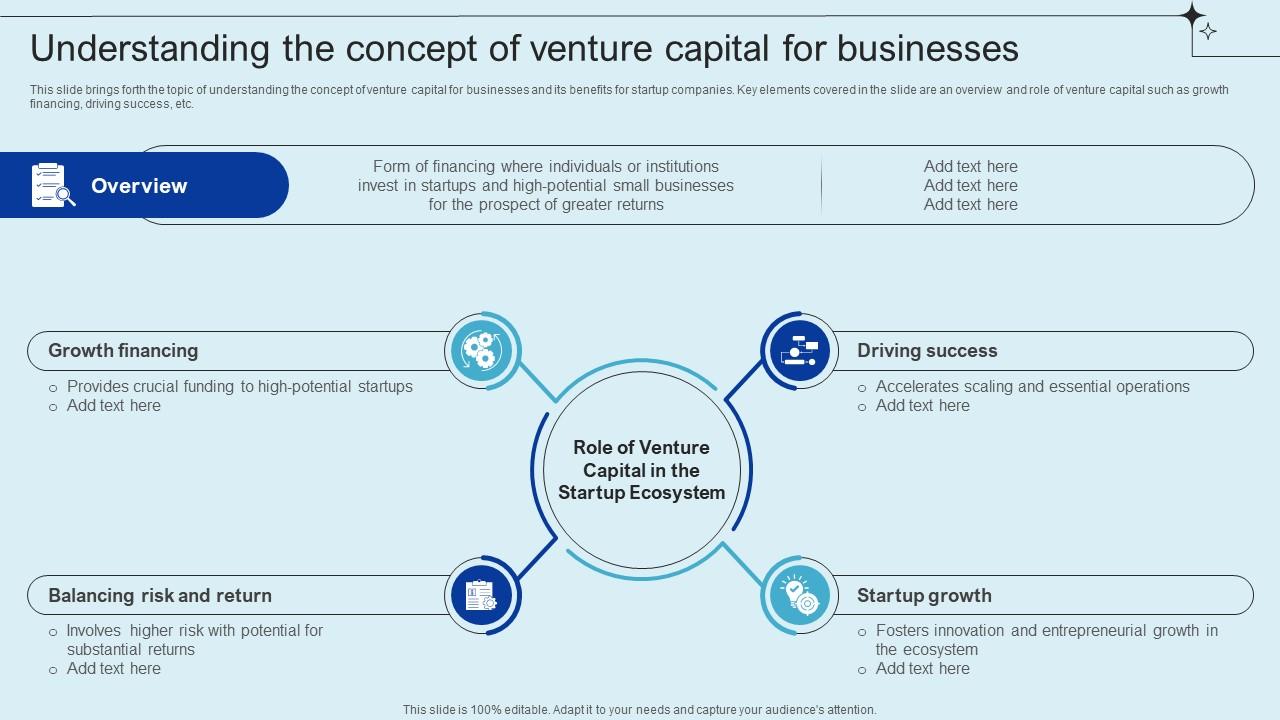Understanding The Concept Of Raising Venture Capital A Holistic Approach Fin SS V