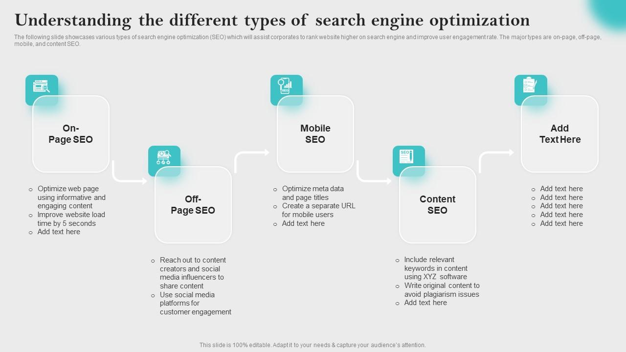Understanding The Different Types Innovative Business Promotion Ideas Graphics Pdf