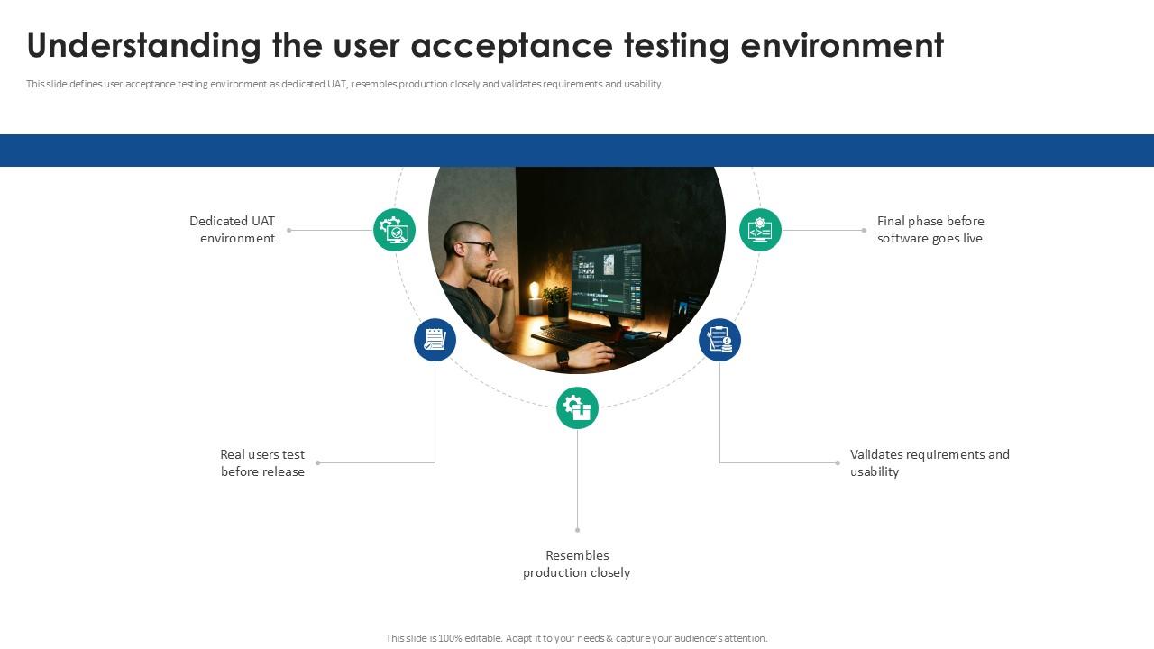 Understanding The User Acceptance Testing Acceptance Testing Strategies Ppt Slides