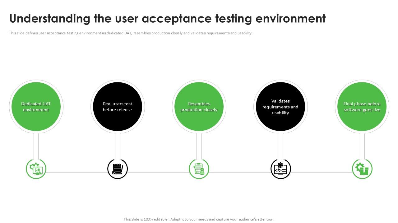 Understanding The User Acceptance Testing Environment Acceptance Testing PPT Presentation