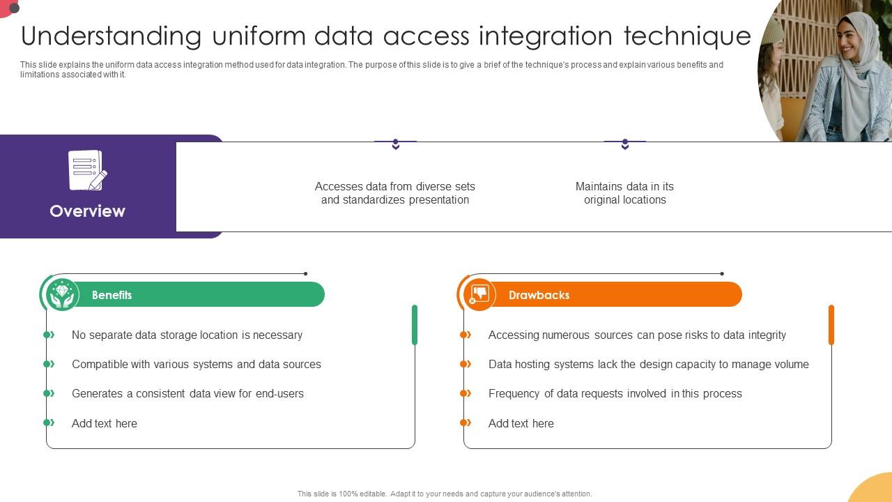 Understanding Uniform Data Access Integration Technique Data Integration Strategies For Business