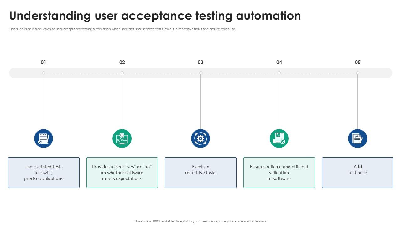 Understanding User Acceptance Testing Acceptance Testing Strategies Ppt Example