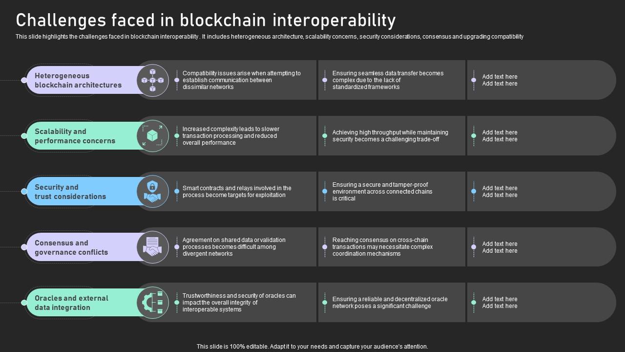 Understanding Various Blockchain Challenges Faced In Blockchain Interoperability BCT SS V