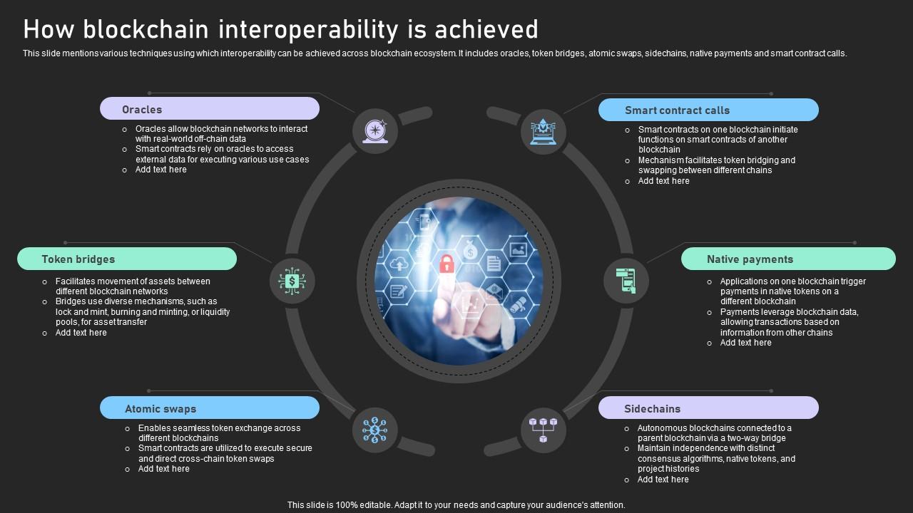 Understanding Various Blockchain How Blockchain Interoperability Is Achieved BCT SS V