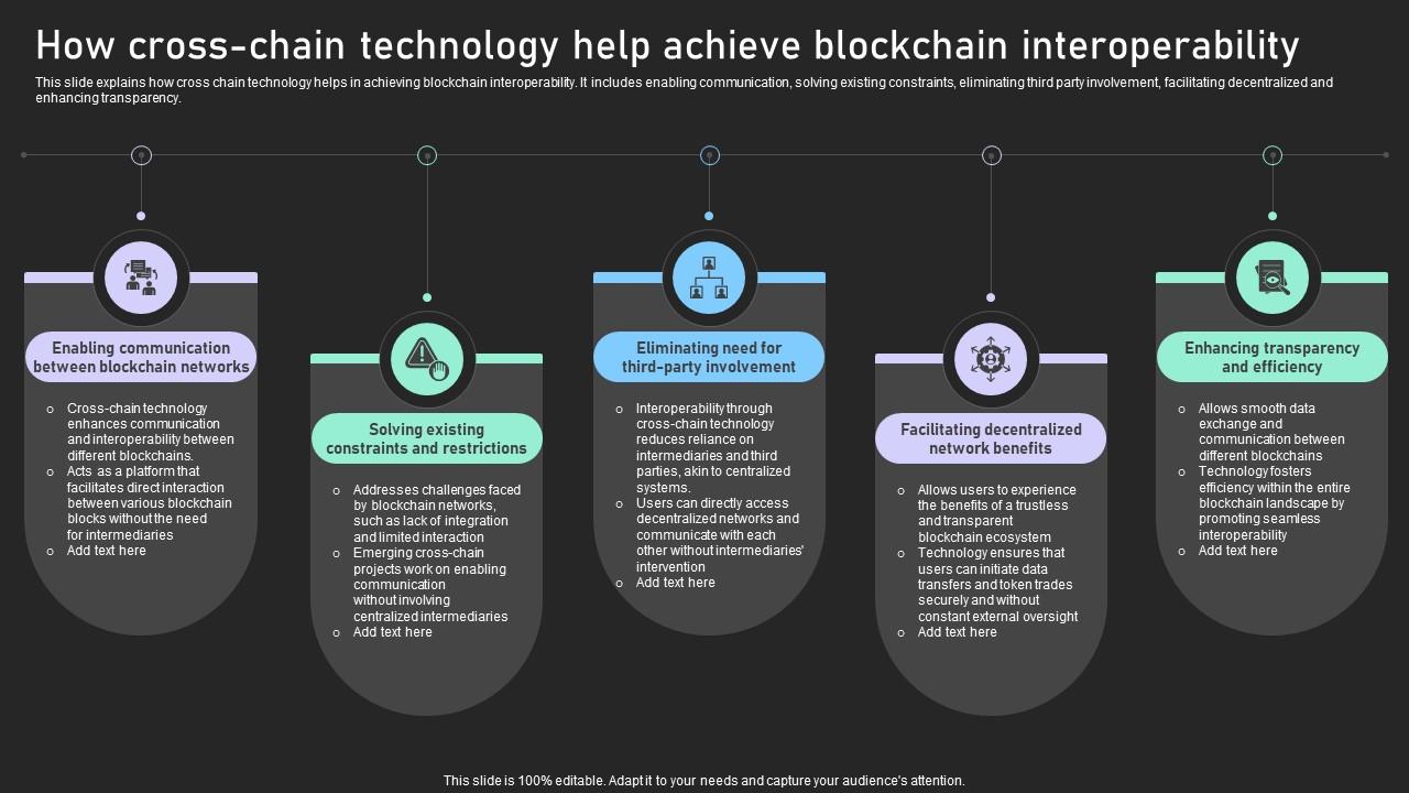 Understanding Various Blockchain How Cross Chain Technology Help Achieve Blockchain BCT SS V
