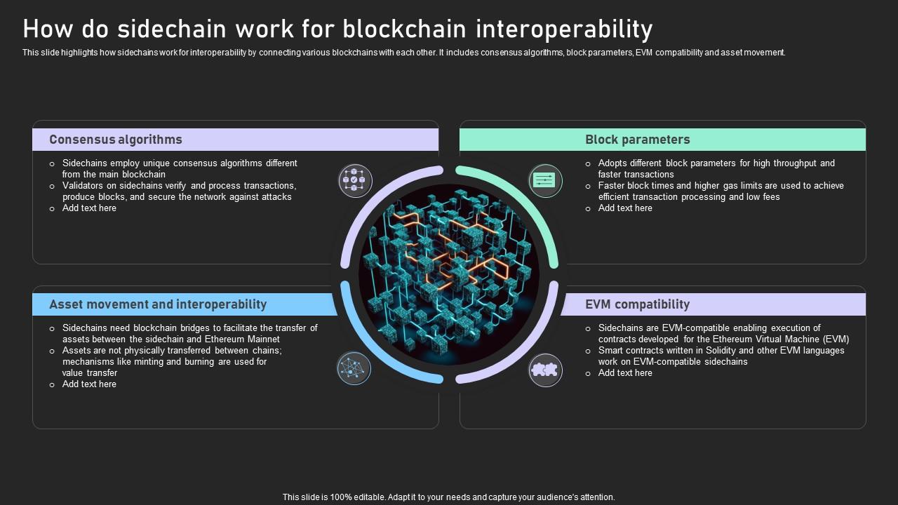 Understanding Various Blockchain How Do Sidechain Work For Blockchain Interoperability BCT SS V