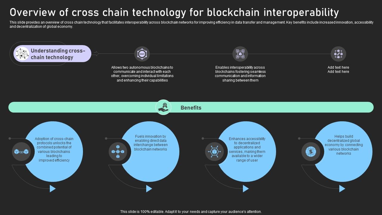 Understanding Various Blockchain Interoperability Overview Of Cross Chain Technology BCT SS V