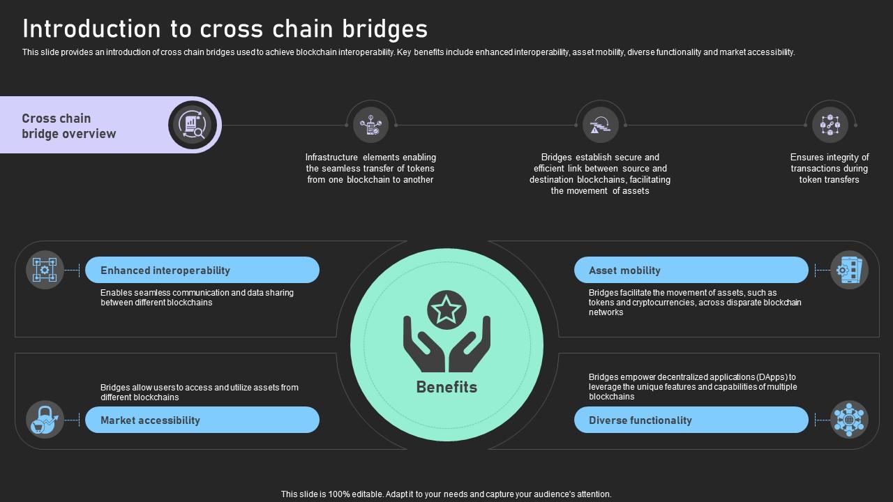 Understanding Various Blockchain Introduction To Cross Chain Bridges BCT SS V